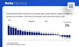 Queda de fornecimento de g&aacute;s boliviano n&atilde;o impacta cadeia produtiva de MS
